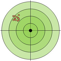HighPrecision_lowAccuracy HighPrecision_lowAccuracy