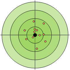 LowPrecision_HighAccuracy Accuracy precision